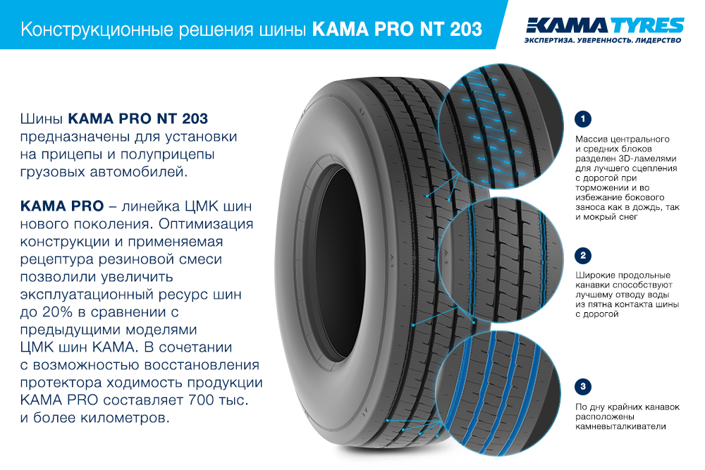 ЦМК шины KAMA PRO NT 203  в Кисловодске